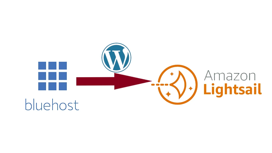 Read more about the article 將 WordPress 從 Bluehost 搬移到 Amazon Lightsail